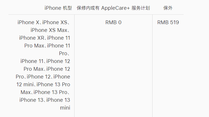 德清苹果手机维修分享iPhone 13 系列官方维修价格是多少 